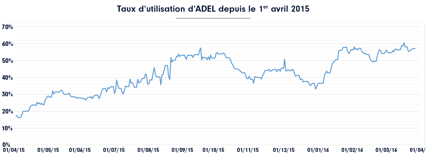 La télédéclaration généralisée pour les responsables publics