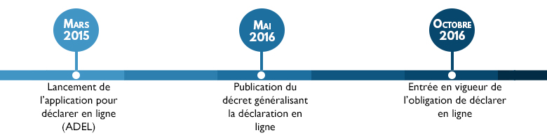 La télédéclaration généralisée pour les responsables publics