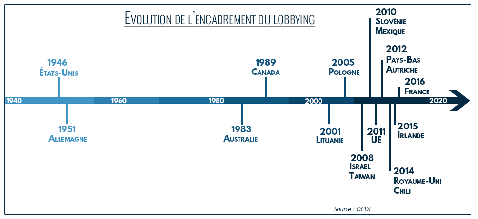 #OGP16 – Retour sur la table ronde consacrée à la transparence du lobbying