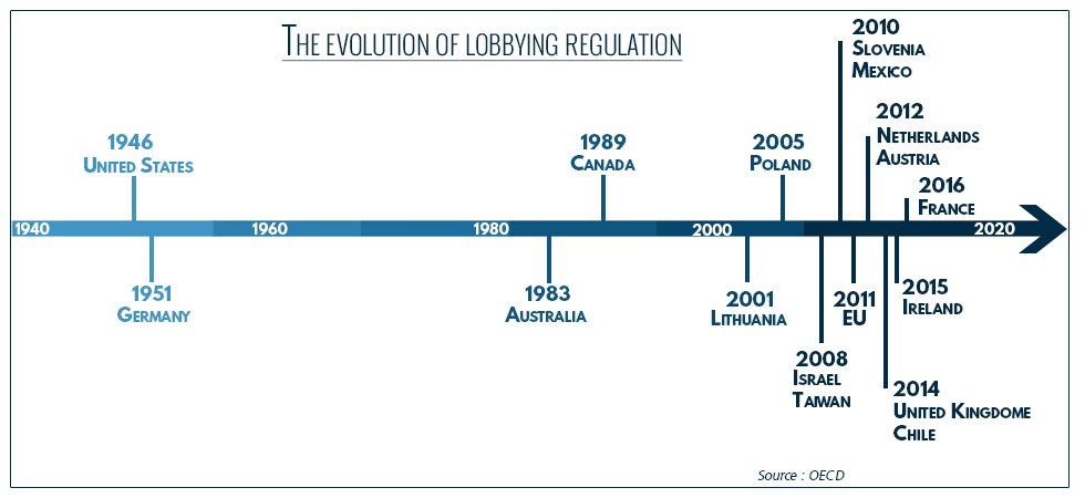 #OGP16 – Overview of the roundtable on lobbying transparency