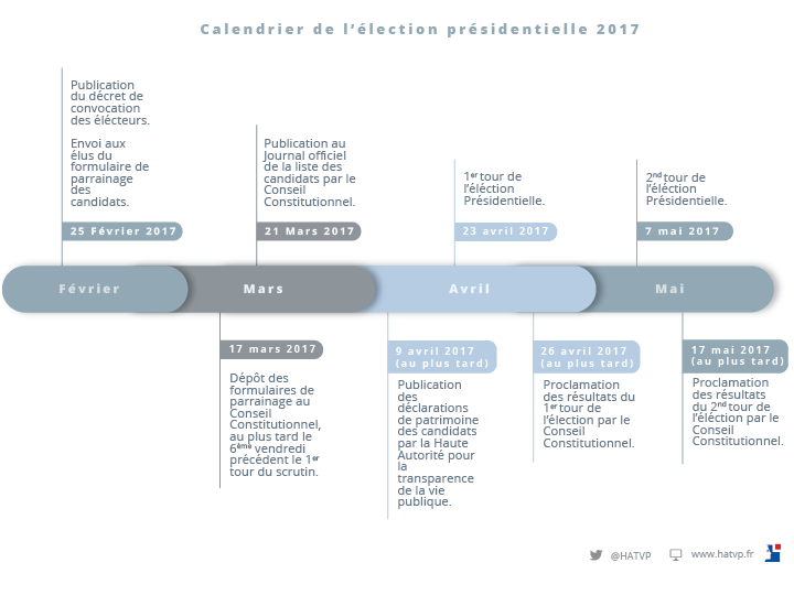 Publicité des déclarations de patrimoine des candidats à l’élection présidentielle