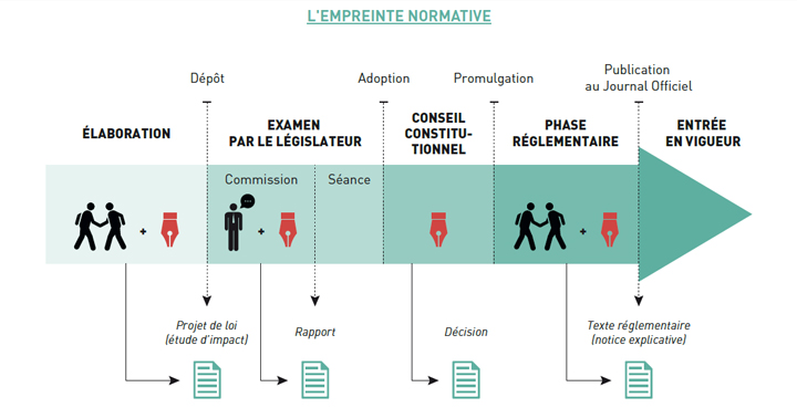 La liste des « portes étroites » désormais rendue publique par le Conseil constitutionnel