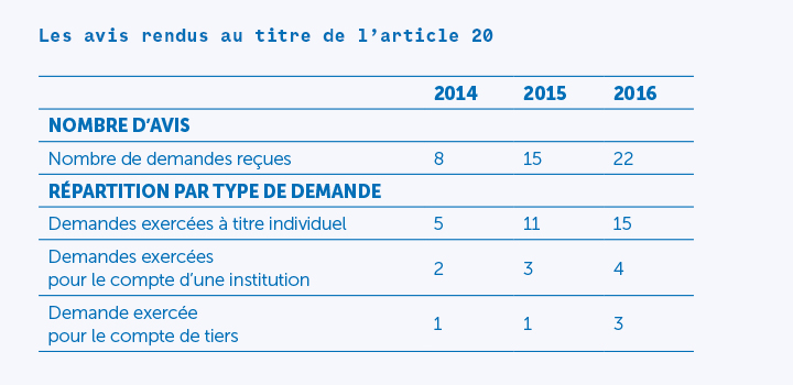 Rapport d’activité 2016