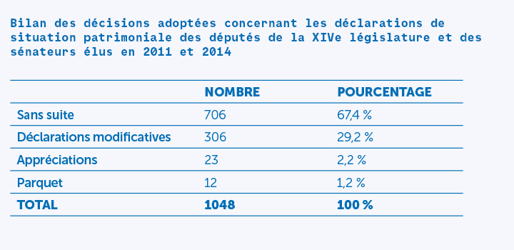 Rapport d’activité 2016