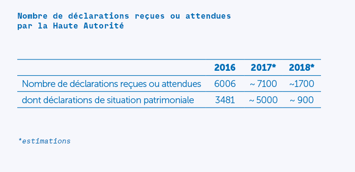 Rapport d’activité 2016