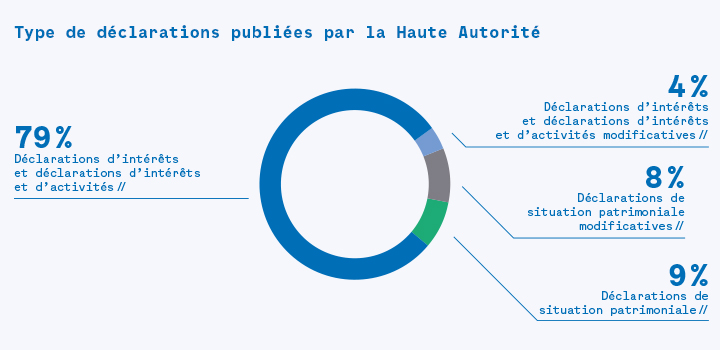 Rapport d’activité 2016