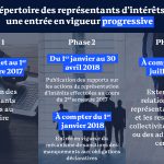 info_registre