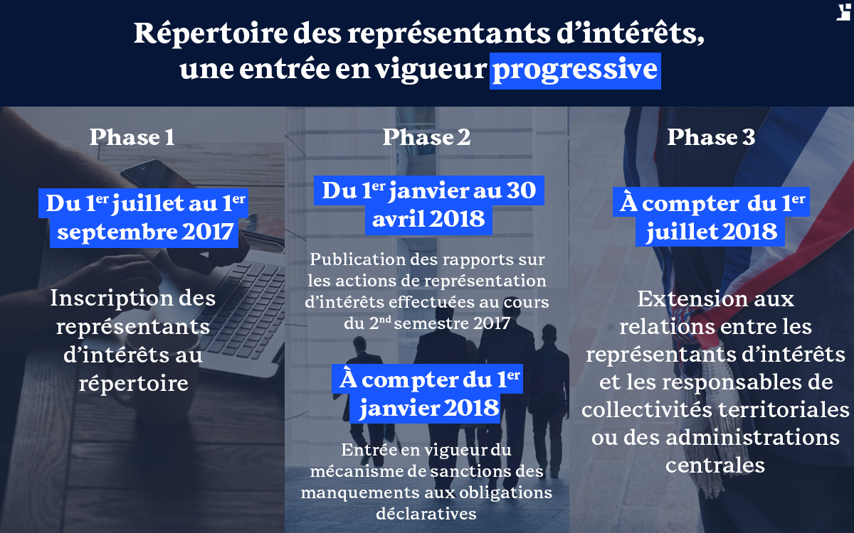 Ouverture du répertoire des représentants d’intérêts