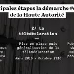 demarche_opendata2