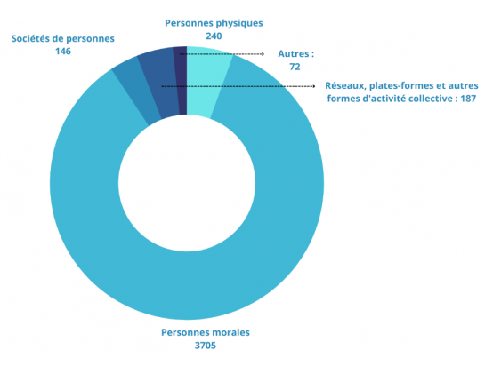Le registre des lobbyistes en Allemagne