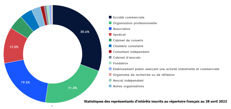 Le registre des lobbyistes en Allemagne