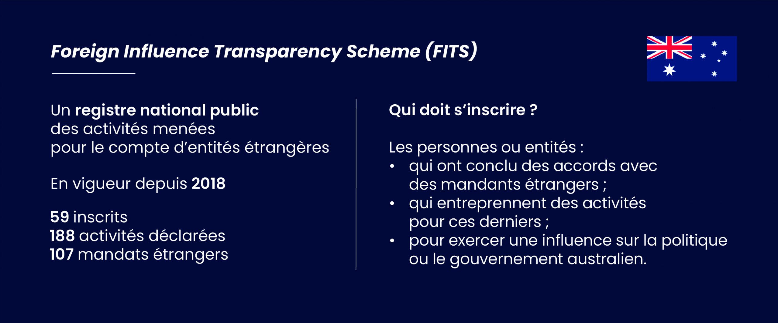 Le dispositif australien d’encadrement de l’influence étrangère